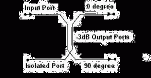 Hybrid Coaxial Couplers - Schematic Diagram